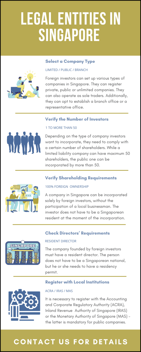 legal-entities-in-singapore.png